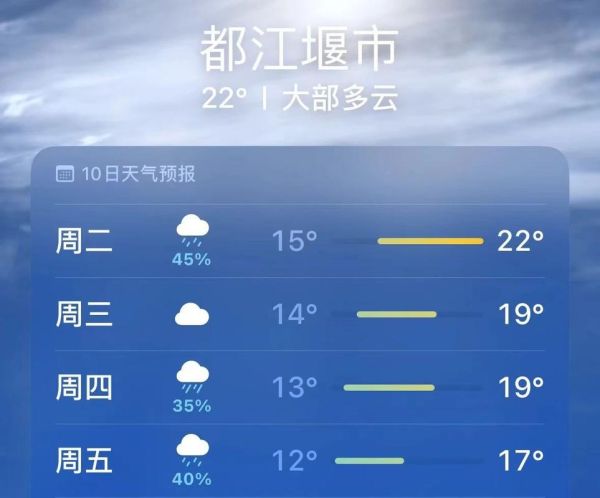 都江堰今天天氣預報(適合戶外活動嗎)