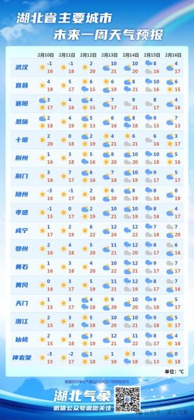鄂州今天天氣預報(適合戶外活動嗎)