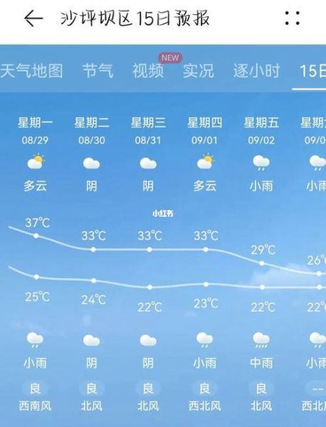 重慶江津天氣預(yù)報15天查詢(未來15天還會熱嗎)