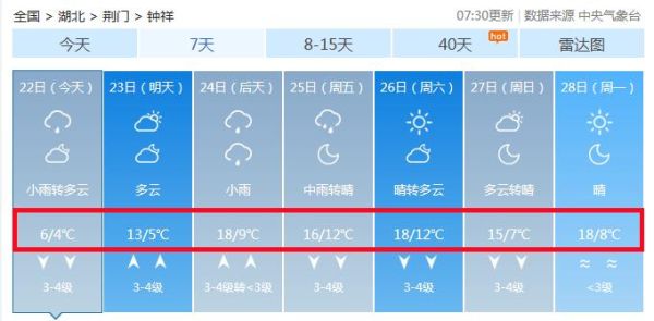 鐘祥市一周天氣預報(  出門要不要帶傘)