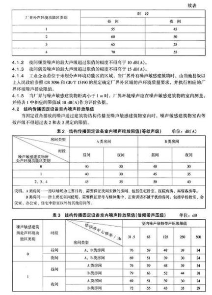 社會生活環境噪聲排放標準(你家附近噪音超標了嗎)