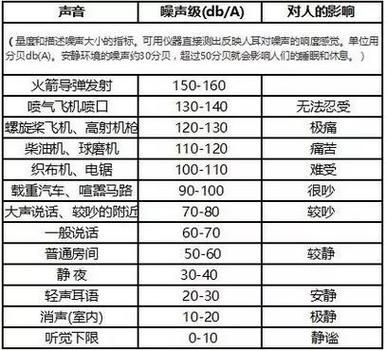 社會生活環境噪聲排放標準(你家附近噪音超標了嗎)