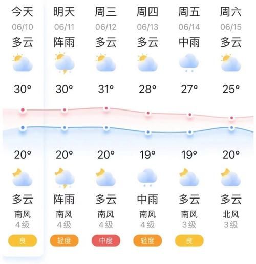 錦州今日天氣預報(出門要不要帶傘呢)