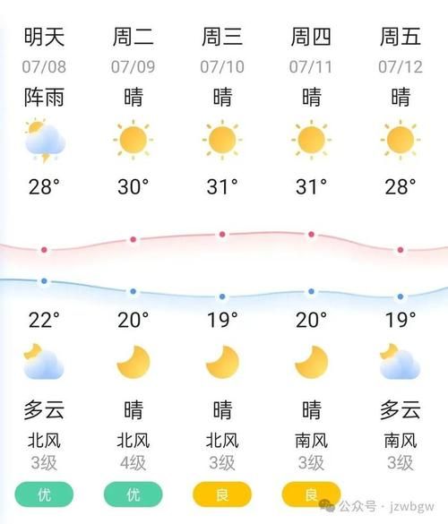 錦州今日天氣預報(出門要不要帶傘呢)