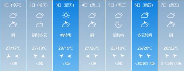 鎮江市天氣預報15天查詢(接下來15天會變冷嗎)