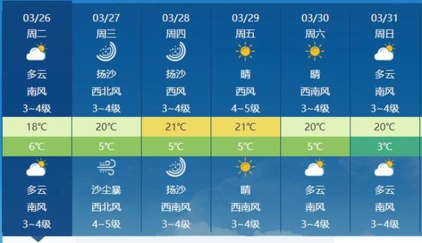 長治未來30天天氣預報(  未來一個月會有什么天氣變化)