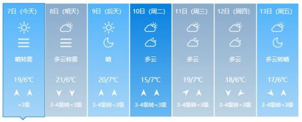 長治未來30天天氣預報(  未來一個月會有什么天氣變化)