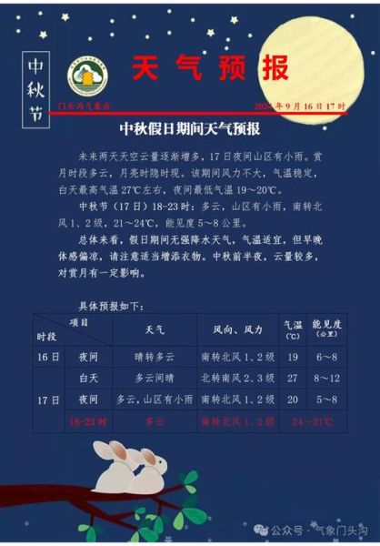 門頭溝一周天氣預報(什么時候才能出太陽)