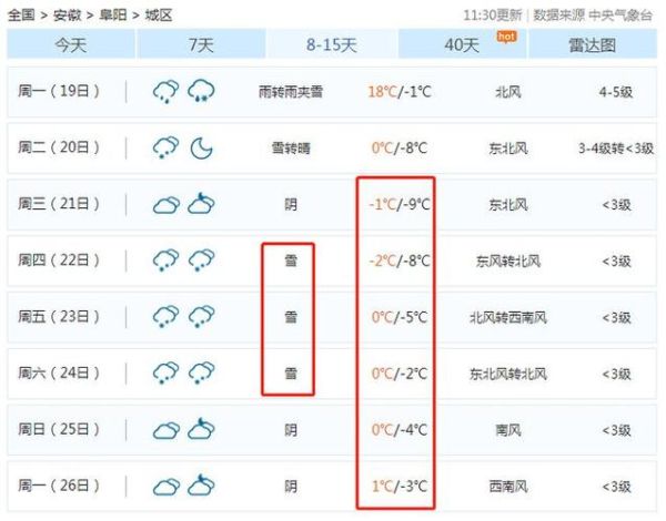 阜南24小時天氣預報(要注意保暖嗎)