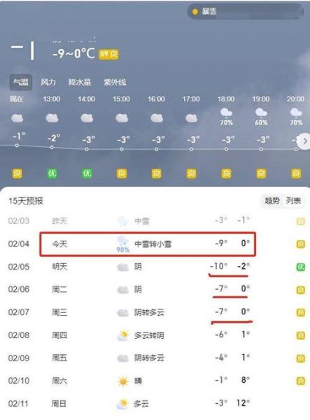 阜南24小時天氣預報(要注意保暖嗎)