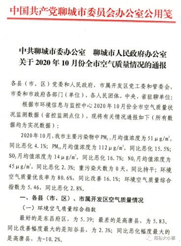 陽谷今天空氣質量怎么樣？明天呢？
