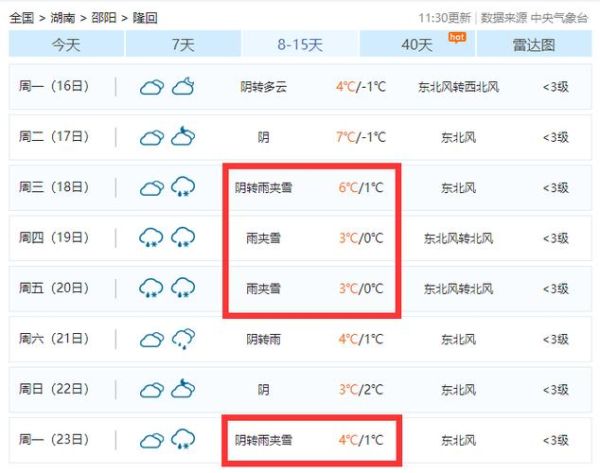 隆回天氣預(yù)報(bào)15天查詢(氣溫會(huì)一直這么高嗎)