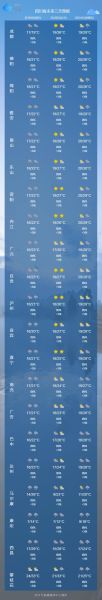 雅安天氣預報30天查詢(未來30天會變冷嗎)