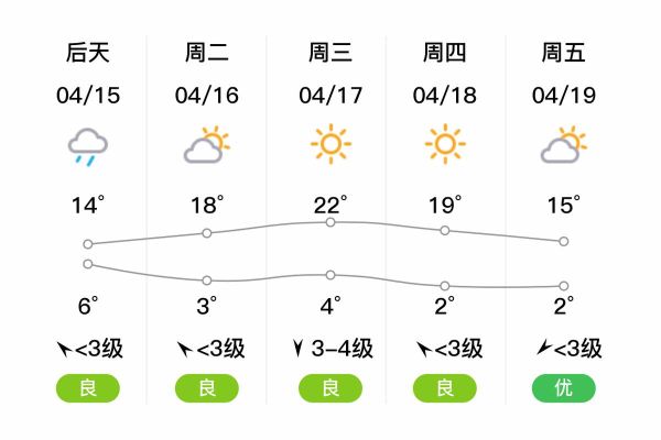 集安一周天氣預報(什么時候最熱)