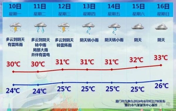 霞浦24小時天氣預報(雨量會很大嗎)