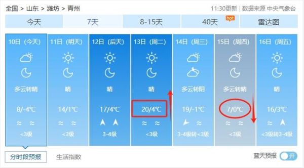 青州今天天氣預報(出門要做好防曬準備嗎)