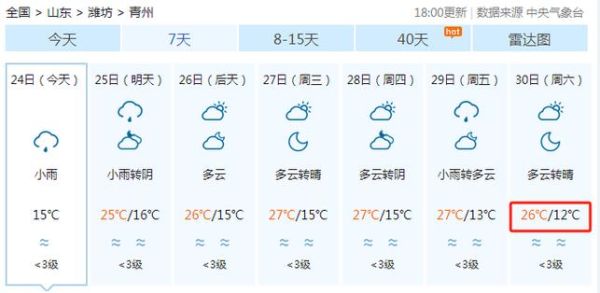 青州今天天氣預報(出門要做好防曬準備嗎)