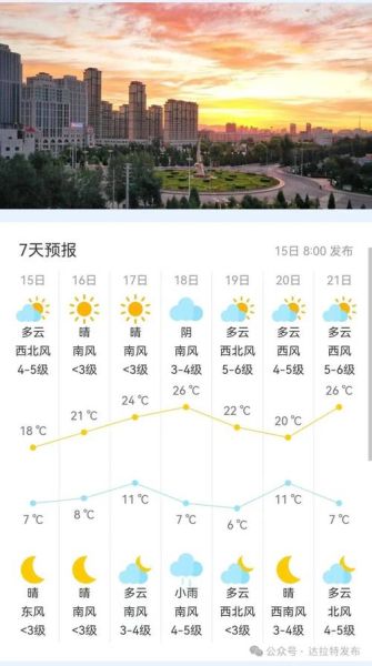 香格里拉一周天氣預報(風力會很大嗎)
