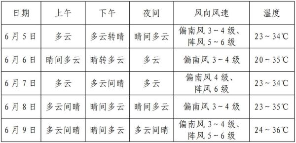 鶴壁今天天氣預報(出門要帶雨具嗎)