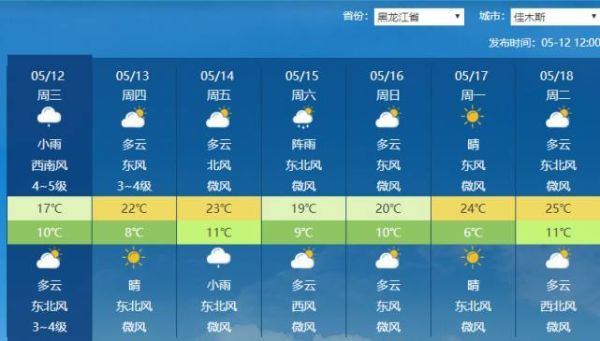鶴崗今天天氣預報(出門要做好防曬嗎)