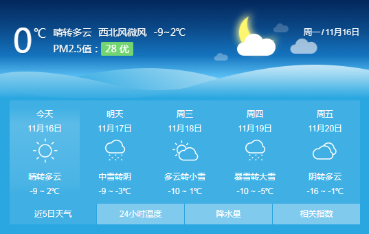 鶴崗今天天氣預報(出門要做好防曬嗎)