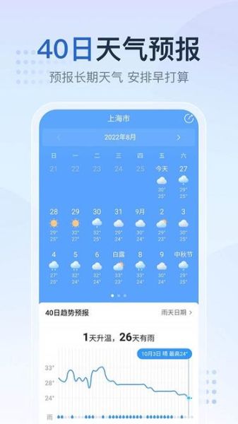 鷹潭天氣預報15天查詢2345(下周會不會變冷)