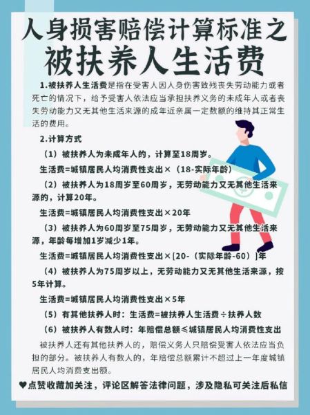 被扶養人生活費的計算方法(  計算公式是什么)